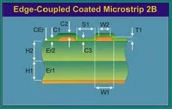 浅谈PCB的阻抗控制